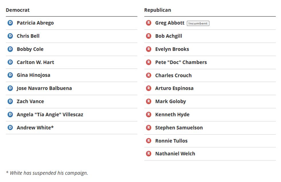 El gobernador Abbott se reúne con candidatos republicanos en Mexia antes de las primarias en...