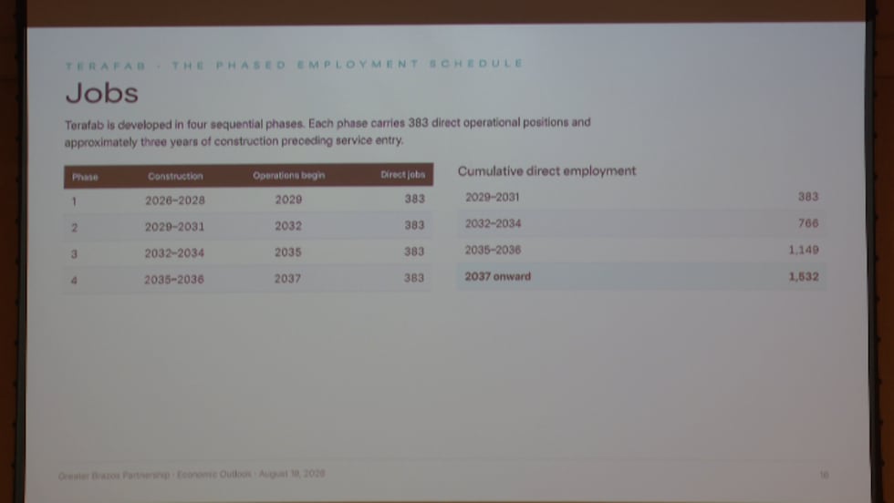 Informe de la Cámara de Comercio detalla empleos, salarios y crecimiento esperados por el...