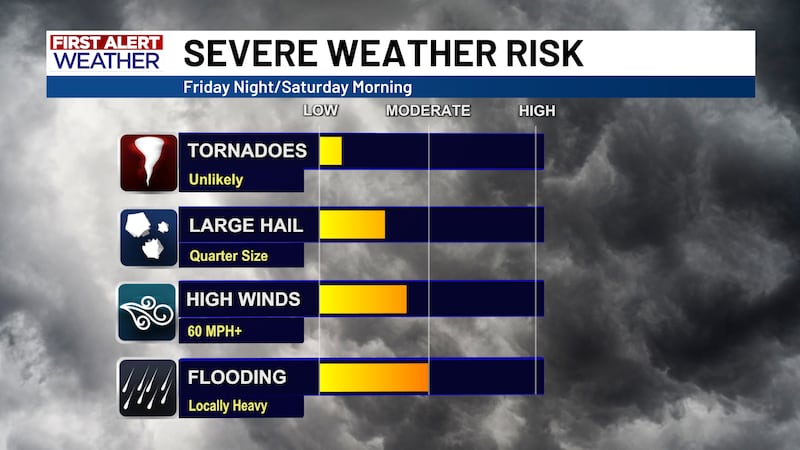 First Alert Severe Weather Risks