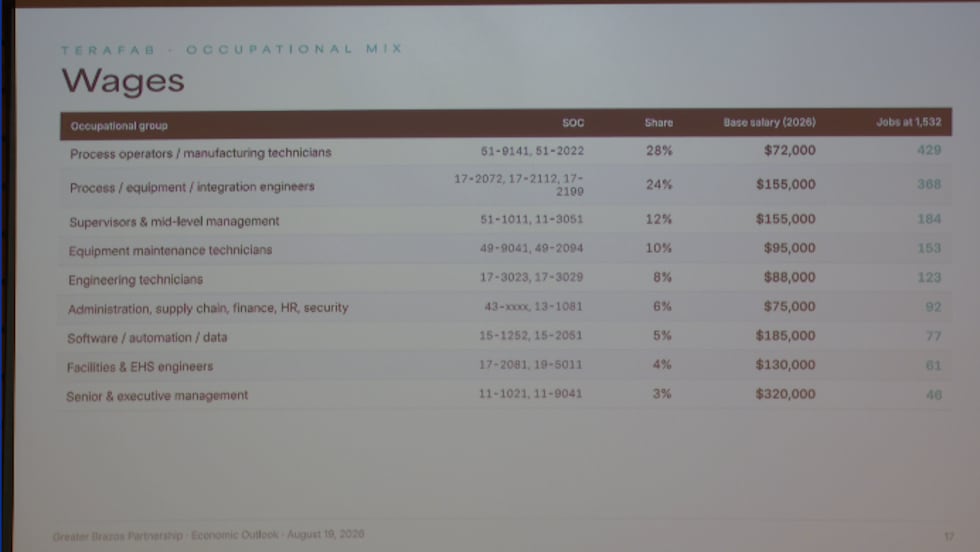 Informe de la Cámara de Comercio detalla empleos, salarios y crecimiento esperados por el...