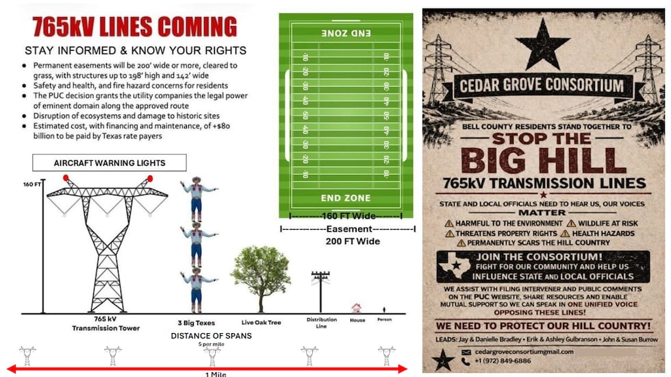 Los propietarios de terrenos del condado de Bell se reúnen en Salado para protestar contra un...