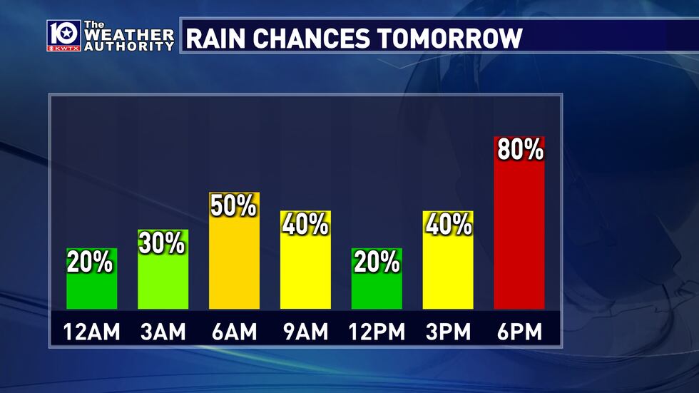 Múltiples rondas de tormentas pueden pasar por el centro de Texas el jueves. La ola principal...