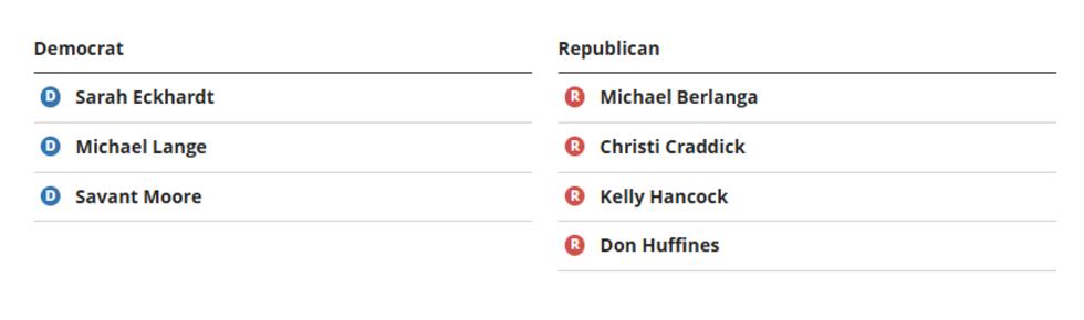 El gobernador Abbott se reúne con candidatos republicanos en Mexia antes de las primarias en...