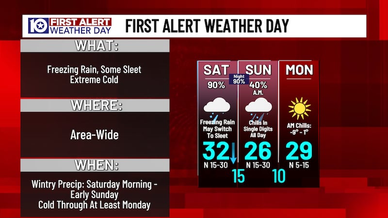 We have issued First alert Weather Days for Saturday, Sunday and Monday.