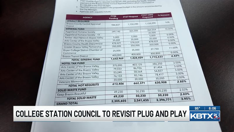 College Station council rethinks if Plug and Play is worth the quarter-million-dollars they...