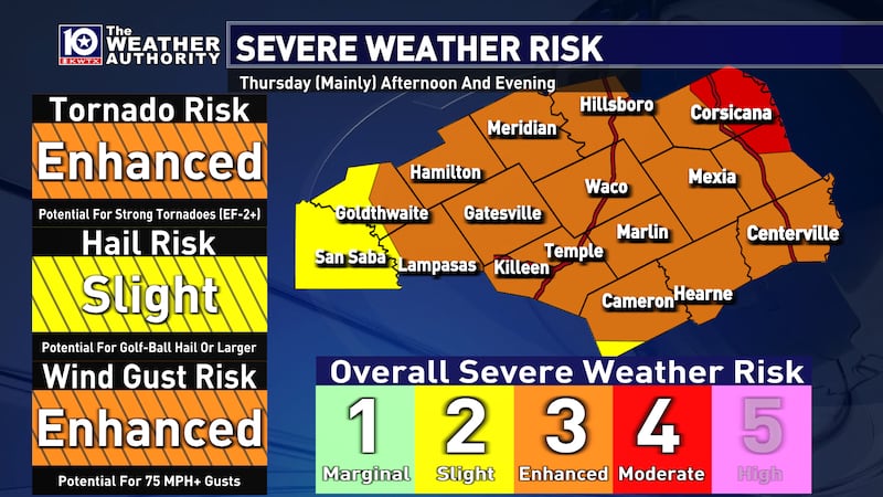 El riesgo de clima severo del jueves aumenta de oeste a este en toda nuestra área y todo tipo...