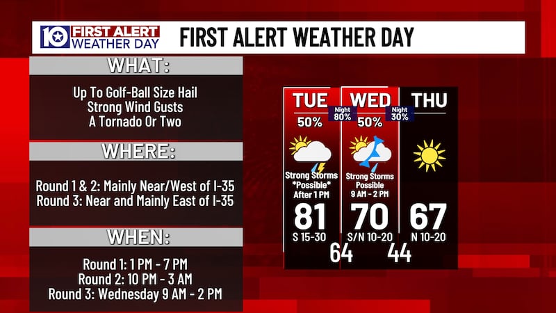 Both Tuesday and Wednesday are First Alert Weather Days. We're monitoring as potentially three...