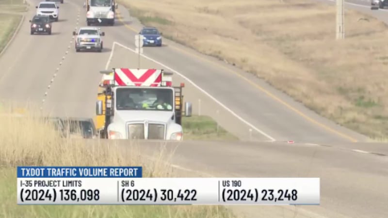 2026 TxDot Projects in Central Texas