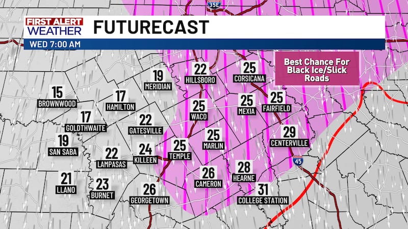 La lluvia puede dejar mucho antes de que las temperaturas caen por debajo de cero, pero la...