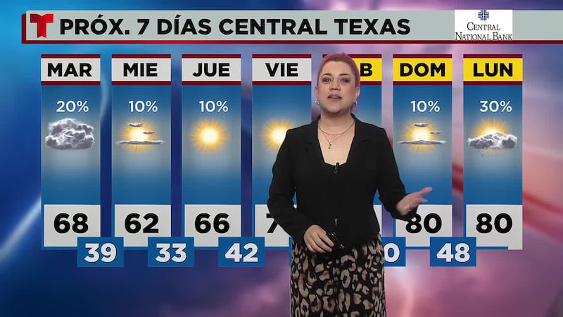 Tu pronóstico del tiempo – 2 de febrero de 2026