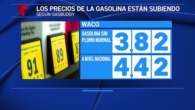 El precio de la gasolina sube en Waco