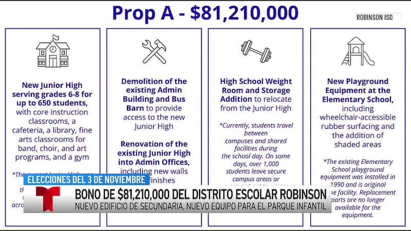 Votantes de Robinson ISD decidirán sobre una emisión de bonos de 81 millones de dólares...