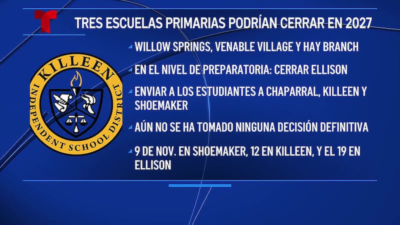 El Distrito Escolar de Killeen está considerando otra ronda de cierres de escuela